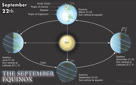 Embracing Change and Transformation during the September Equinox